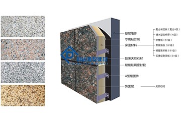 為什么要使用保溫裝飾一體化板，好在哪里呢？